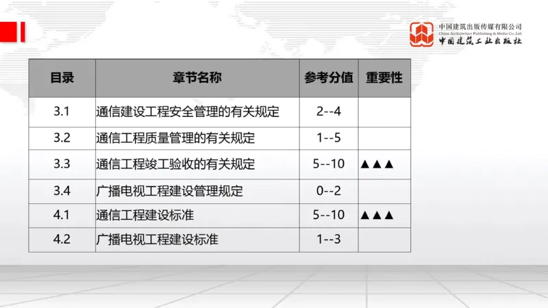 11.14一建《通信》2025一建上岸全攻略_2026年一级建造师_2026年一建通信_2025年一建通信SVIP_02-基础精讲✿高端面授✿深度强化_02-通信《前期全套课》杨鹏JGS_讲义