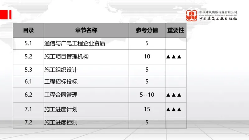 11.14一建《通信》2025一建上岸全攻略_2026年一级建造师_2026年一建通信_2025年一建通信SVIP_02-基础精讲✿高端面授✿深度强化_02-通信《前期全套课》杨鹏JGS_讲义