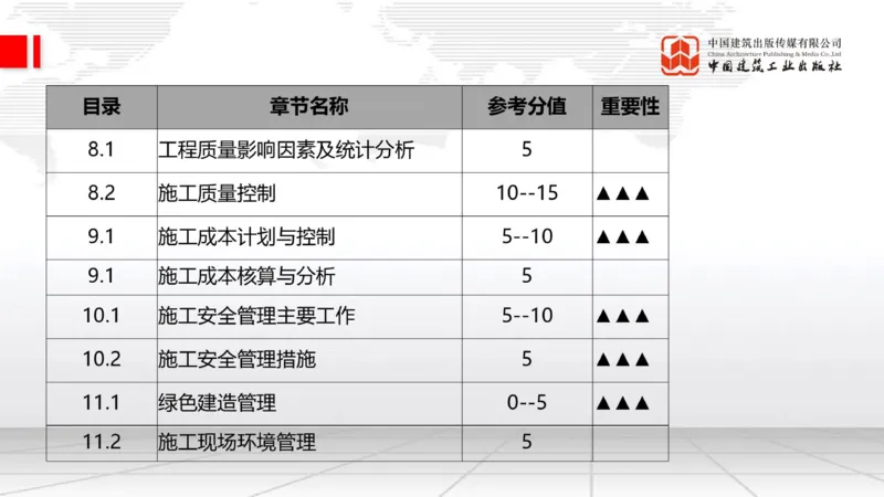 11.14一建《通信》2025一建上岸全攻略_2026年一级建造师_2026年一建通信_2025年一建通信SVIP_02-基础精讲✿高端面授✿深度强化_02-通信《前期全套课》杨鹏JGS_讲义
