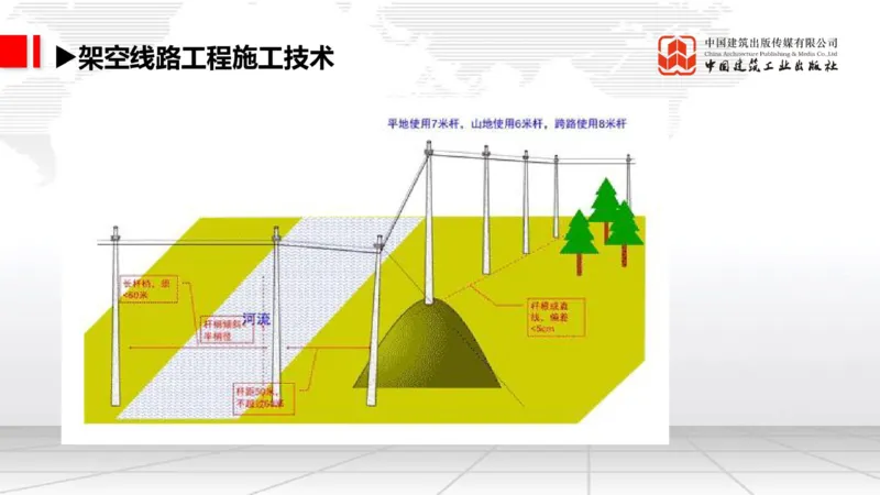 11.14一建《通信》2025一建上岸全攻略_2026年一级建造师_2026年一建通信_2025年一建通信SVIP_02-基础精讲✿高端面授✿深度强化_02-通信《前期全套课》杨鹏JGS_讲义