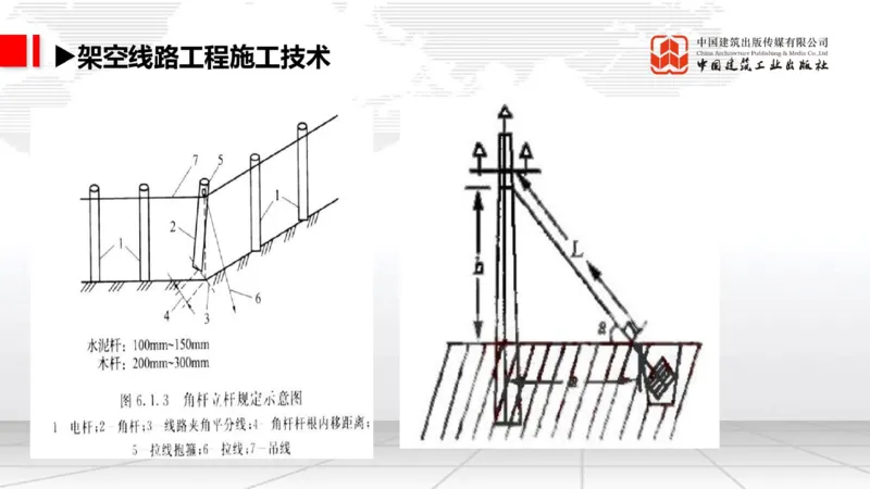 11.14一建《通信》2025一建上岸全攻略_2026年一级建造师_2026年一建通信_2025年一建通信SVIP_02-基础精讲✿高端面授✿深度强化_02-通信《前期全套课》杨鹏JGS_讲义