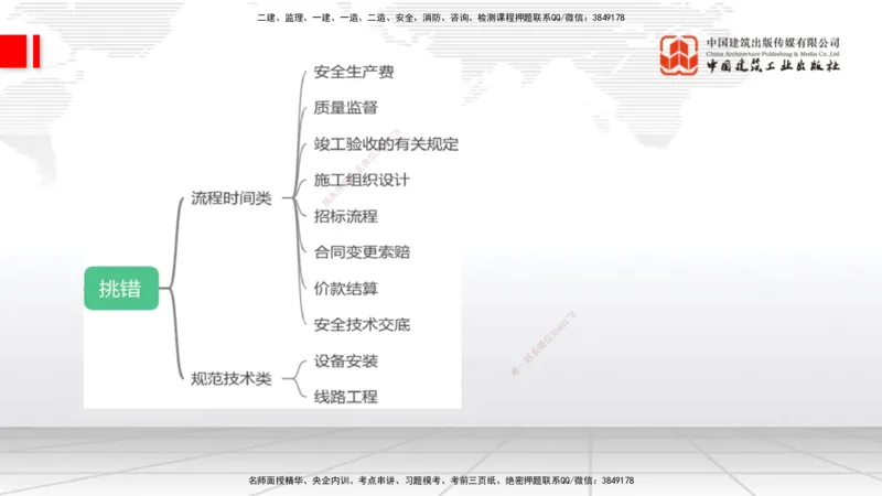 08.26一建《通信》临考抢分：3招吃透高频易错题_2026年一级建造师_2026年一建通信_2025年一建通信SVIP_04-冲刺串讲✿考点强化✿小灶集训_19-通信《临考抢分三招》杨鹏JGS_讲义