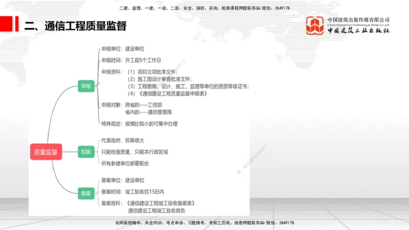 08.26一建《通信》临考抢分：3招吃透高频易错题_2026年一级建造师_2026年一建通信_2025年一建通信SVIP_04-冲刺串讲✿考点强化✿小灶集训_19-通信《临考抢分三招》杨鹏JGS_讲义