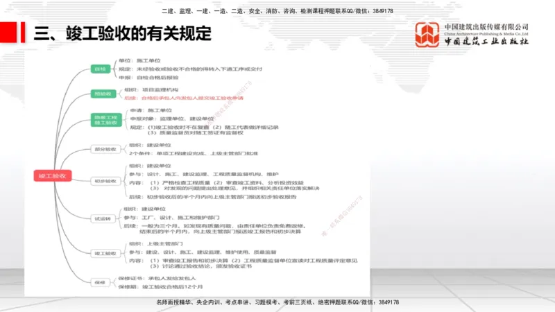 08.26一建《通信》临考抢分：3招吃透高频易错题_2026年一级建造师_2026年一建通信_2025年一建通信SVIP_04-冲刺串讲✿考点强化✿小灶集训_19-通信《临考抢分三招》杨鹏JGS_讲义