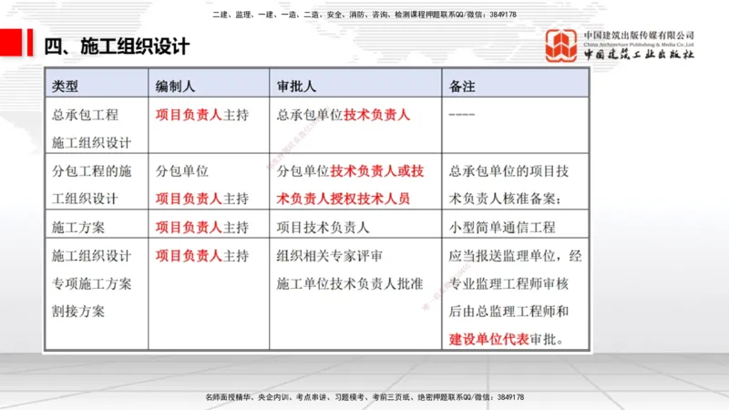 08.26一建《通信》临考抢分：3招吃透高频易错题_2026年一级建造师_2026年一建通信_2025年一建通信SVIP_04-冲刺串讲✿考点强化✿小灶集训_19-通信《临考抢分三招》杨鹏JGS_讲义