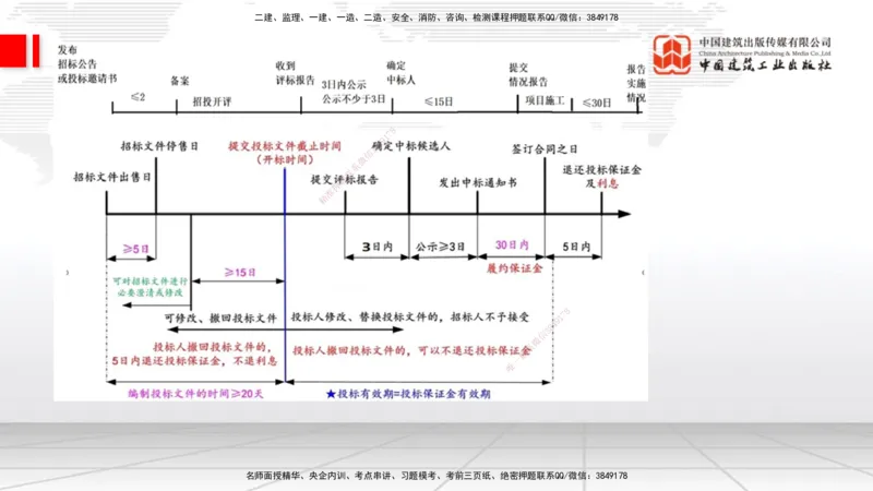 08.26一建《通信》临考抢分：3招吃透高频易错题_2026年一级建造师_2026年一建通信_2025年一建通信SVIP_04-冲刺串讲✿考点强化✿小灶集训_19-通信《临考抢分三招》杨鹏JGS_讲义