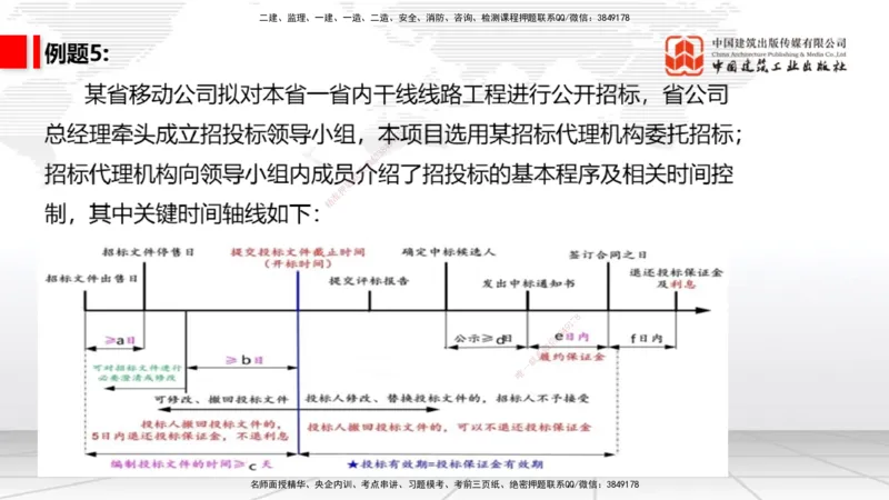 08.26一建《通信》临考抢分：3招吃透高频易错题_2026年一级建造师_2026年一建通信_2025年一建通信SVIP_04-冲刺串讲✿考点强化✿小灶集训_19-通信《临考抢分三招》杨鹏JGS_讲义