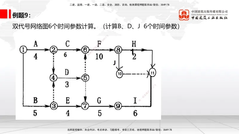 08.26一建《通信》临考抢分：3招吃透高频易错题_2026年一级建造师_2026年一建通信_2025年一建通信SVIP_04-冲刺串讲✿考点强化✿小灶集训_19-通信《临考抢分三招》杨鹏JGS_讲义