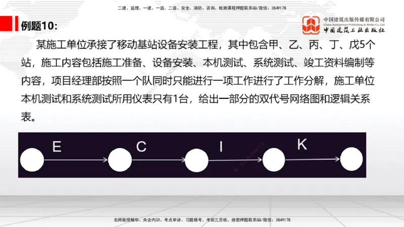 08.26一建《通信》临考抢分：3招吃透高频易错题_2026年一级建造师_2026年一建通信_2025年一建通信SVIP_04-冲刺串讲✿考点强化✿小灶集训_19-通信《临考抢分三招》杨鹏JGS_讲义