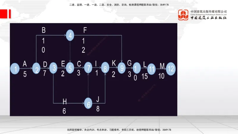 08.26一建《通信》临考抢分：3招吃透高频易错题_2026年一级建造师_2026年一建通信_2025年一建通信SVIP_04-冲刺串讲✿考点强化✿小灶集训_19-通信《临考抢分三招》杨鹏JGS_讲义