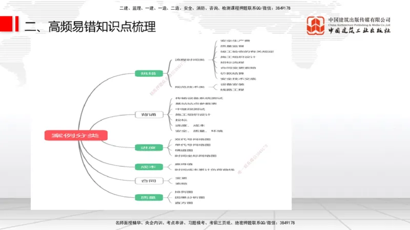 08.26一建《通信》临考抢分：3招吃透高频易错题_2026年一级建造师_2026年一建通信_2025年一建通信SVIP_04-冲刺串讲✿考点强化✿小灶集训_19-通信《临考抢分三招》杨鹏JGS_讲义