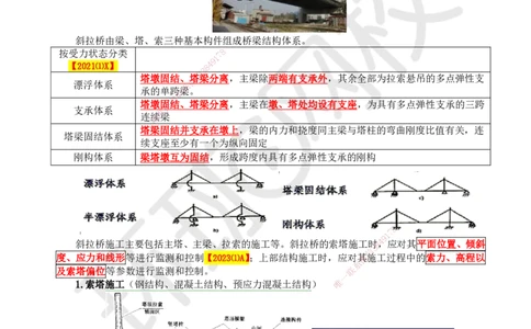 36.第36讲-35斜拉桥、悬索桥施工及上部结构施工质量控制_2026年一级建造师_2026年一建公路_2025年一建公路SVIP_02-基础精讲✿高端面授✿深度强化_安国庆