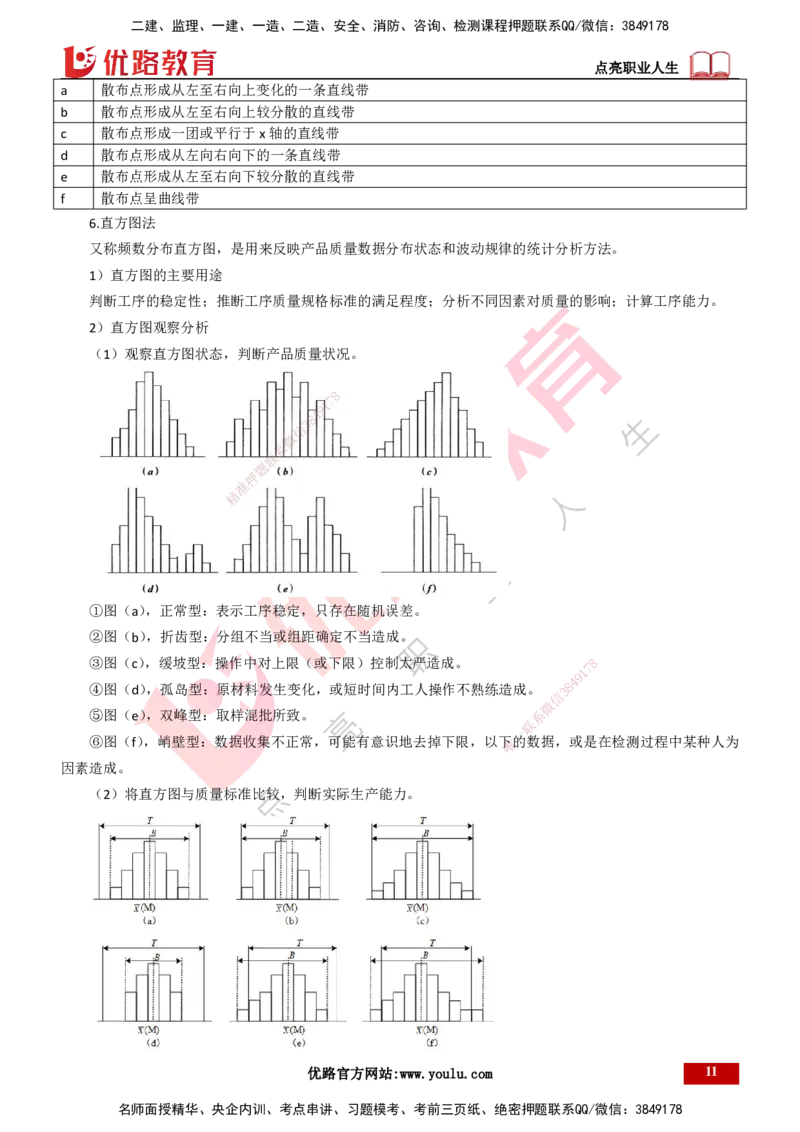 25年一建《项目管理》大V精讲第5章讲义打印版_2026年一级建造师_2026年一建管理_2025年一建管理SVIP_02-基础精讲✿高端面授✿深度强化_30-管理《强化精讲班》许名标YL