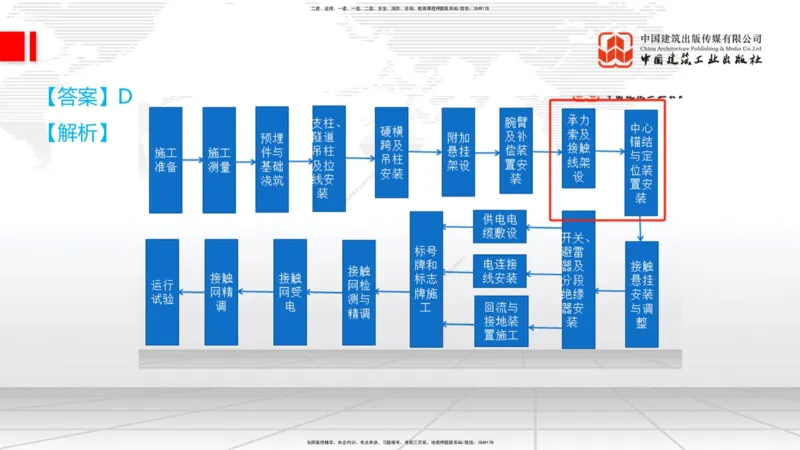 08.28一建《铁路》临考抢分：3招吃透高频易错题_2026年一级建造师_2026年一建铁路_2025年一建铁路SVIP_04-冲刺串讲✿考点强化✿小灶集训_13-铁路《临考抢分三招》皇民JGS_讲义