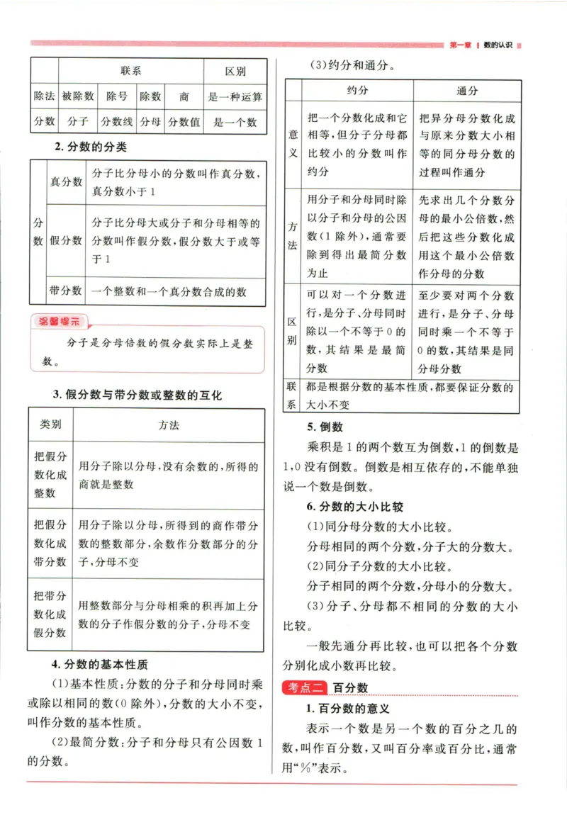 阳光同学考点大全数学_2024年人教版小学数学一二三四五六年级上册下册期中期末试a0747_小学全科《同步练习+精品试卷》打包下载（1-6年级单元月考期中期末试卷）_小升初中总复习