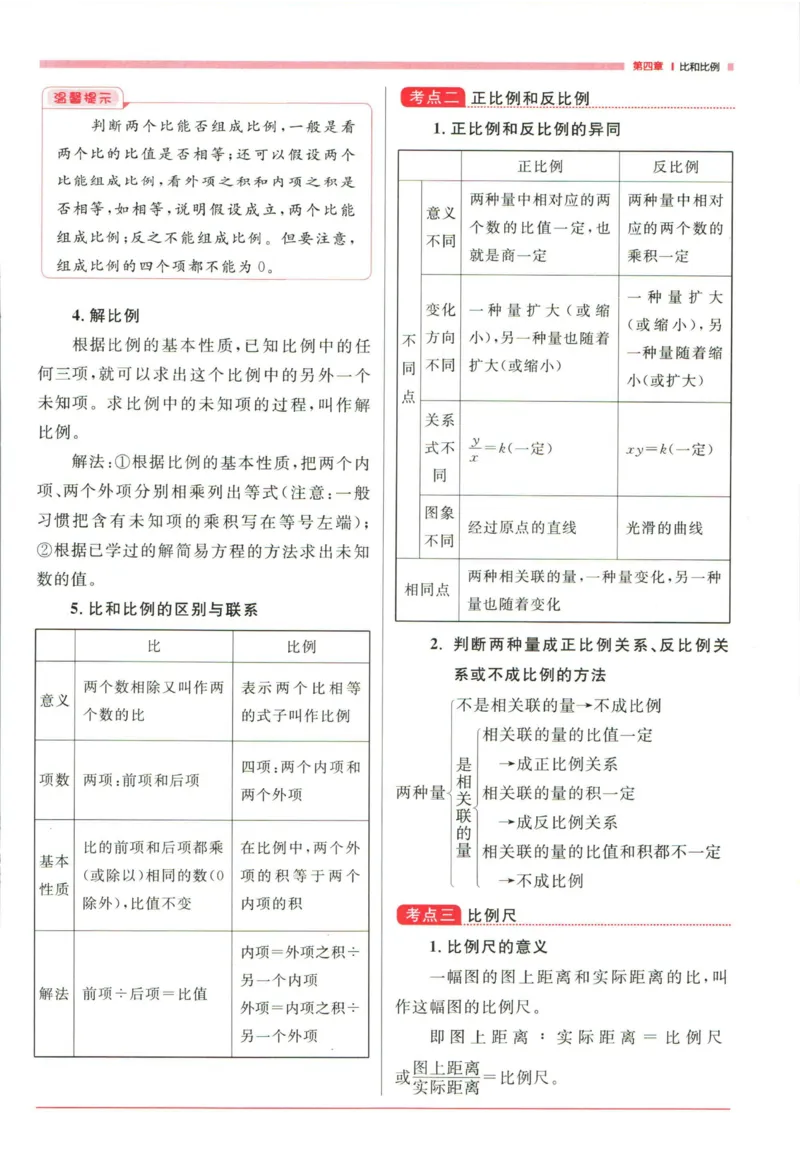 阳光同学考点大全数学_2024年人教版小学数学一二三四五六年级上册下册期中期末试a0747_小学全科《同步练习+精品试卷》打包下载（1-6年级单元月考期中期末试卷）_小升初中总复习