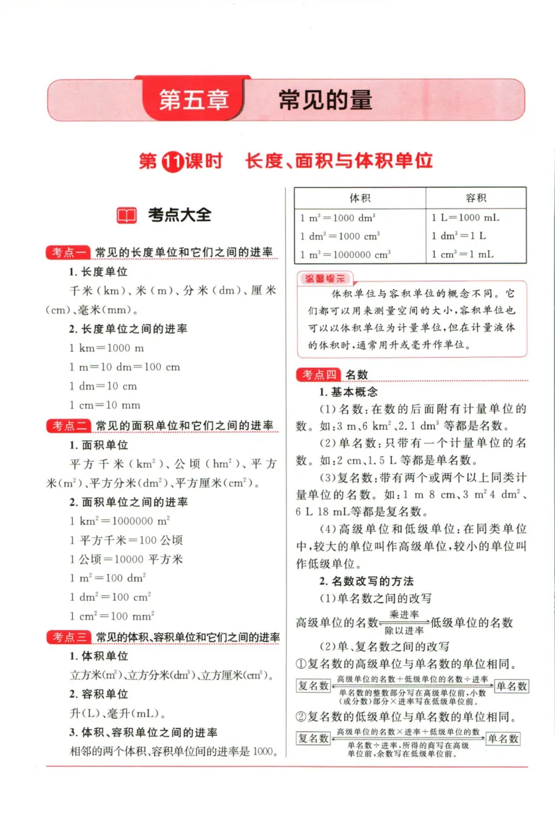 阳光同学考点大全数学_2024年人教版小学数学一二三四五六年级上册下册期中期末试a0747_小学全科《同步练习+精品试卷》打包下载（1-6年级单元月考期中期末试卷）_小升初中总复习