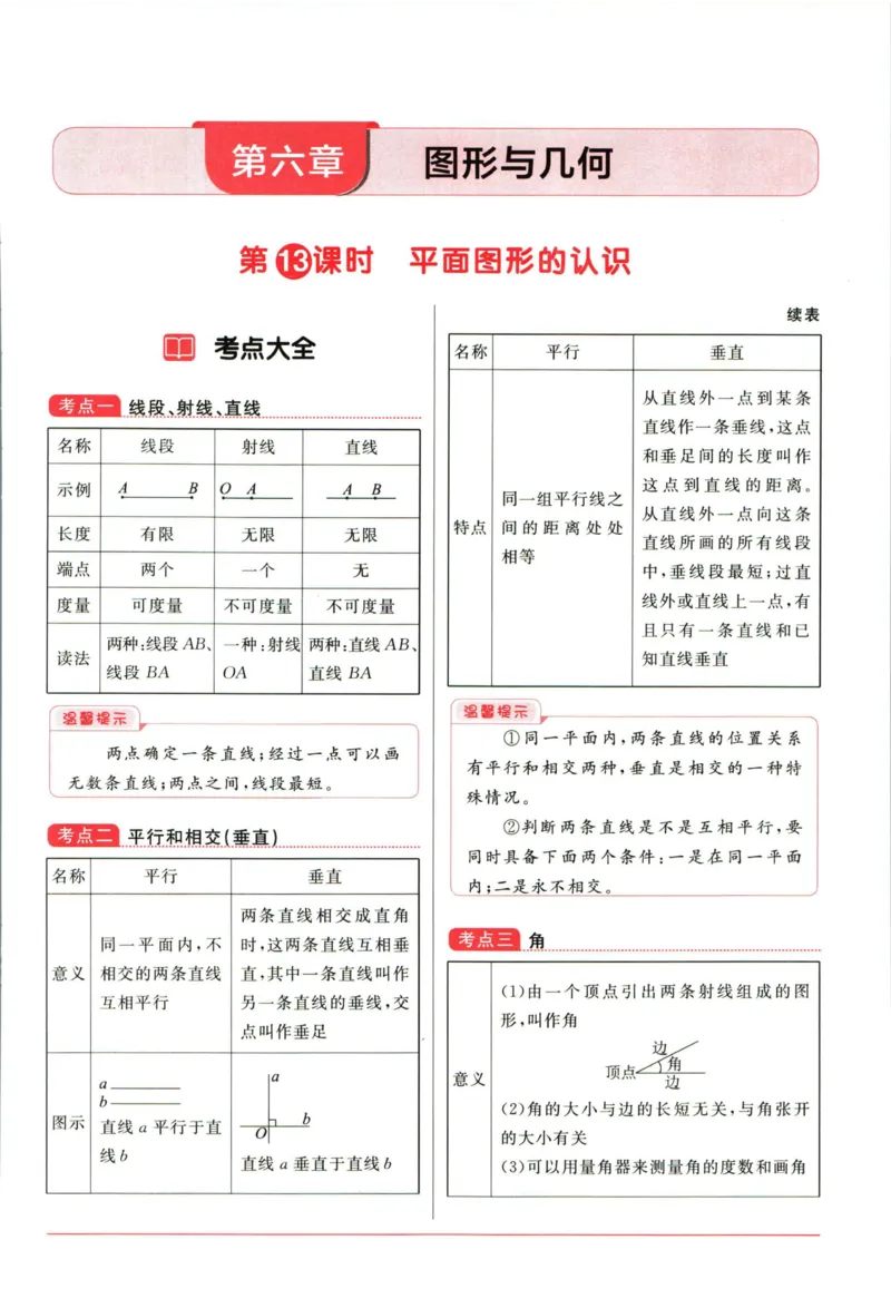阳光同学考点大全数学_2024年人教版小学数学一二三四五六年级上册下册期中期末试a0747_小学全科《同步练习+精品试卷》打包下载（1-6年级单元月考期中期末试卷）_小升初中总复习