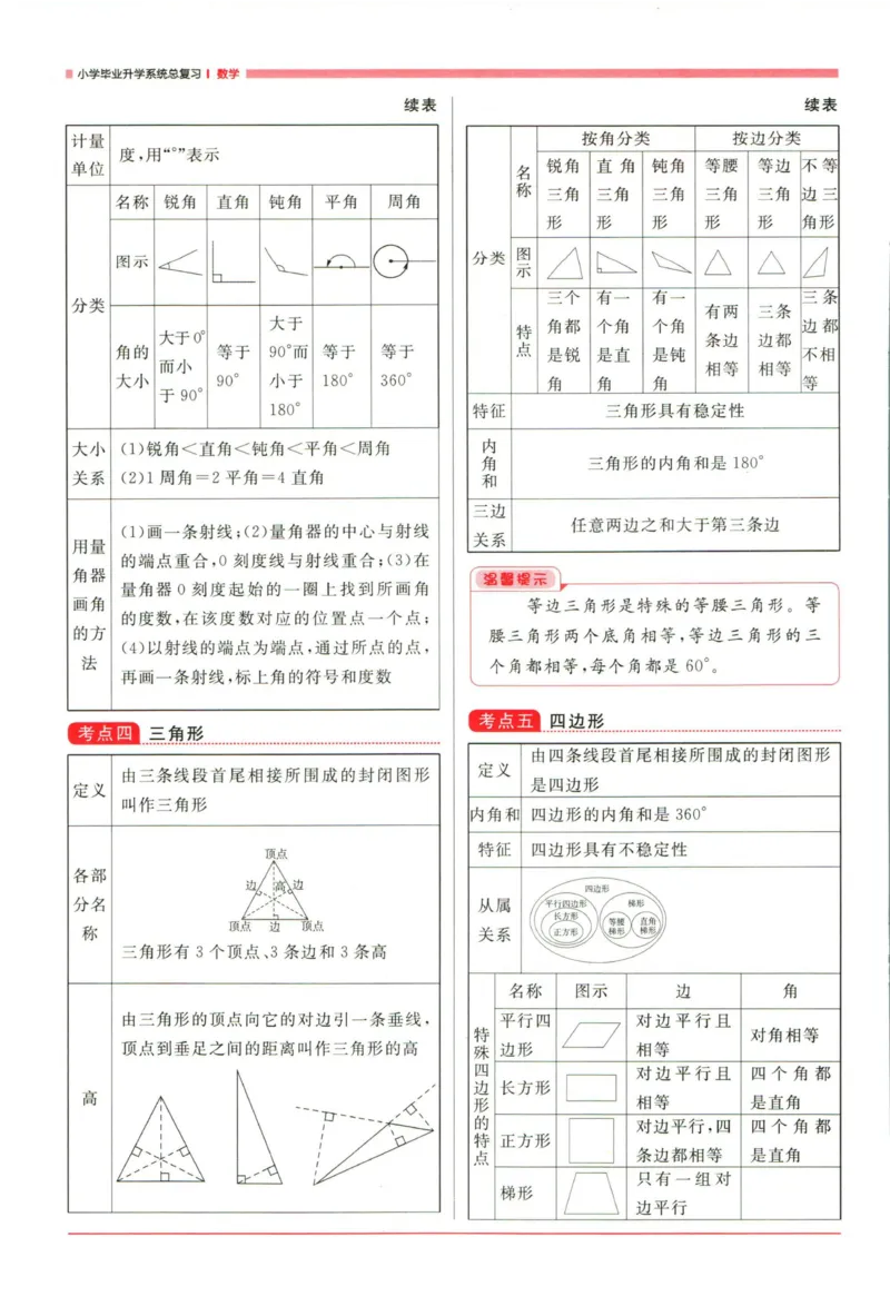 阳光同学考点大全数学_2024年人教版小学数学一二三四五六年级上册下册期中期末试a0747_小学全科《同步练习+精品试卷》打包下载（1-6年级单元月考期中期末试卷）_小升初中总复习