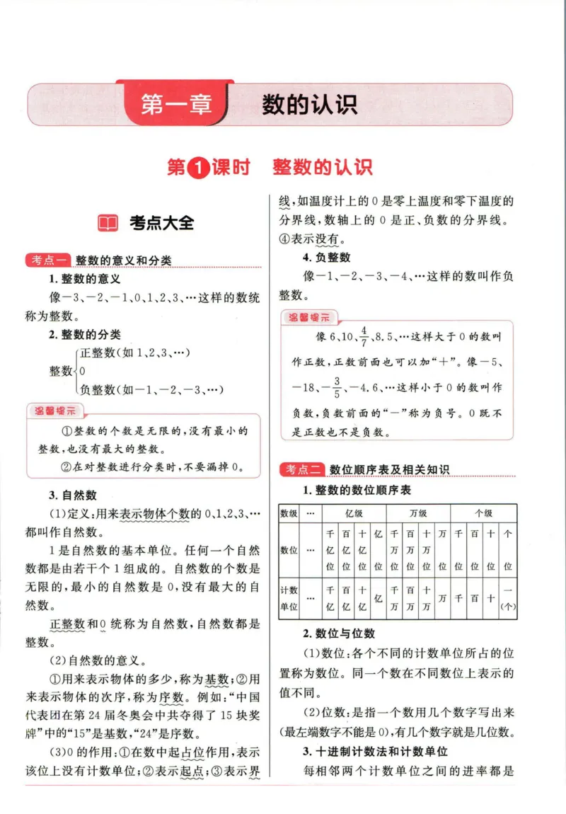 阳光同学考点大全数学_2024年人教版小学数学一二三四五六年级上册下册期中期末试a0747_小学全科《同步练习+精品试卷》打包下载（1-6年级单元月考期中期末试卷）_小升初中总复习