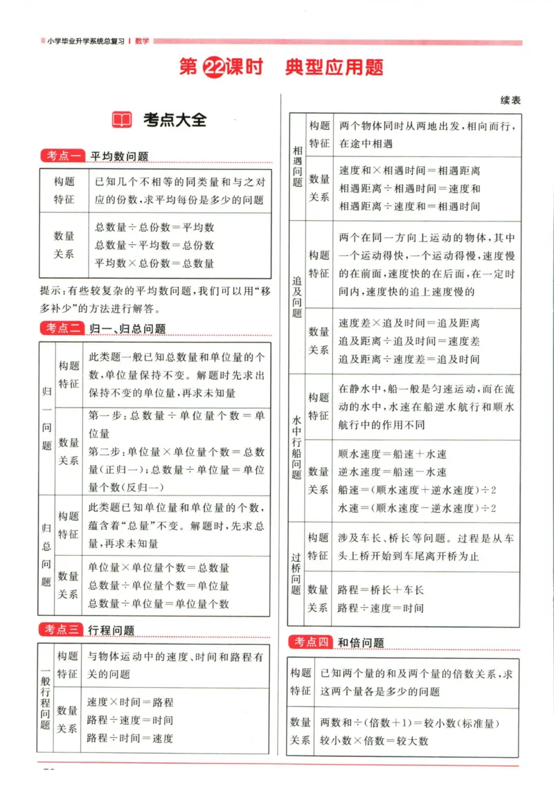 阳光同学考点大全数学_2024年人教版小学数学一二三四五六年级上册下册期中期末试a0747_小学全科《同步练习+精品试卷》打包下载（1-6年级单元月考期中期末试卷）_小升初中总复习