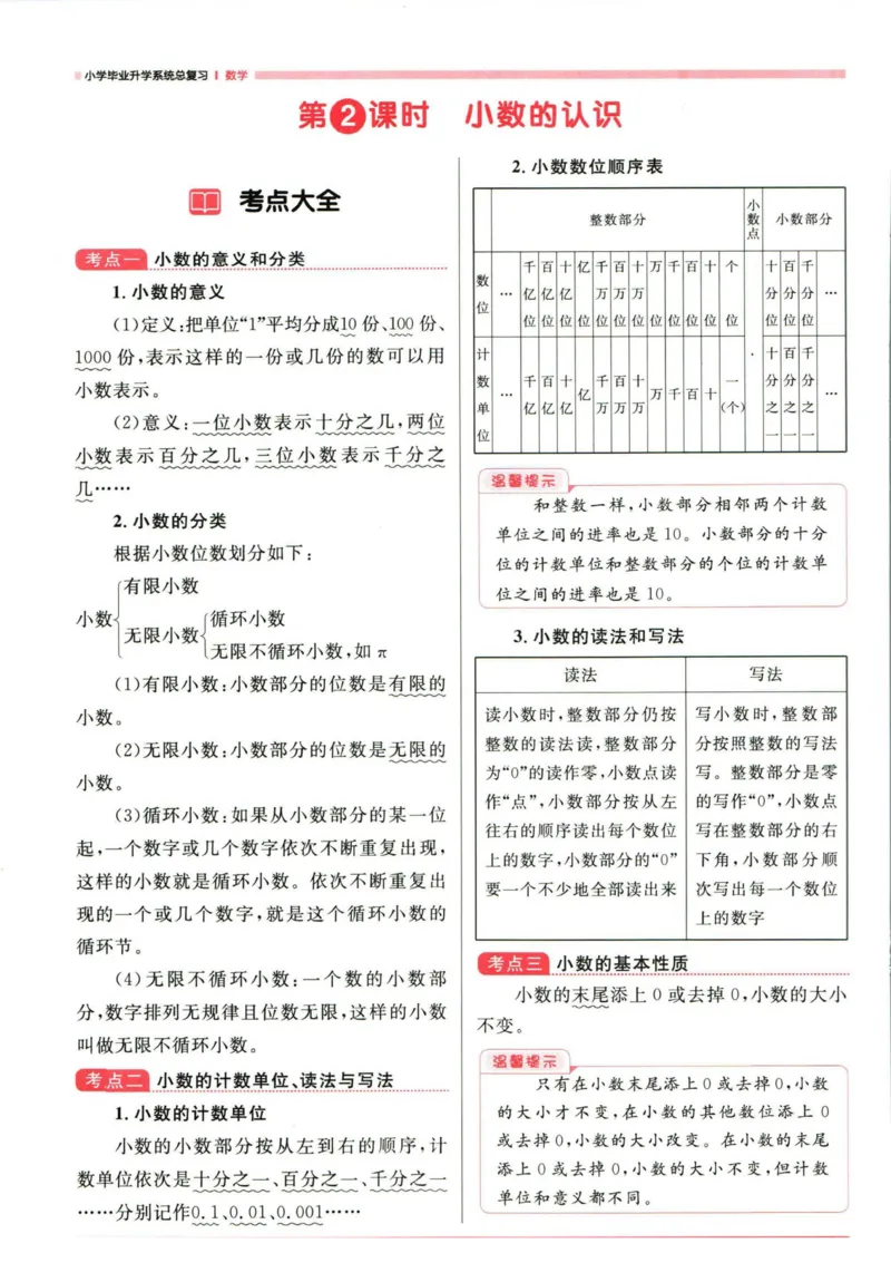 阳光同学考点大全数学_2024年人教版小学数学一二三四五六年级上册下册期中期末试a0747_小学全科《同步练习+精品试卷》打包下载（1-6年级单元月考期中期末试卷）_小升初中总复习
