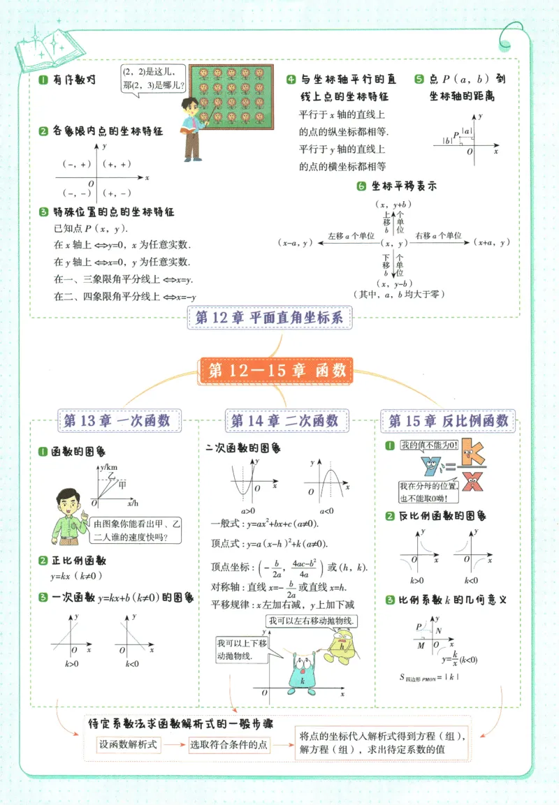 2026版53初中知识清单-数学