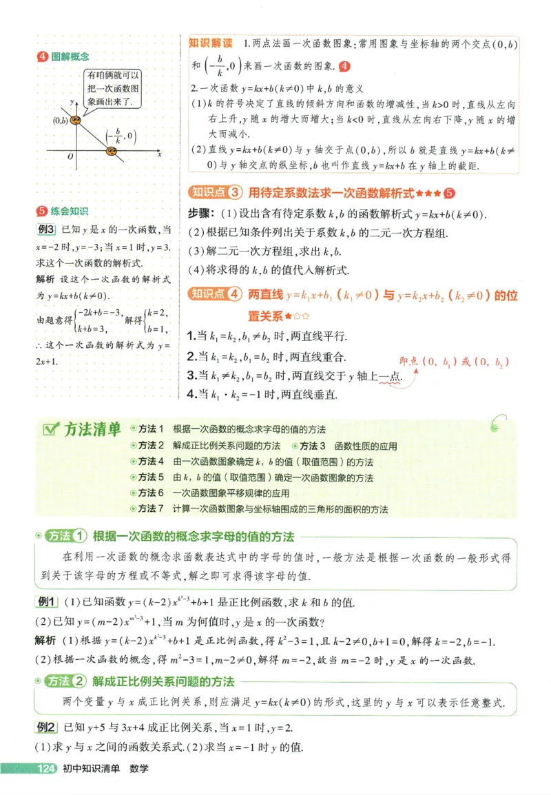 2026版53初中知识清单-数学