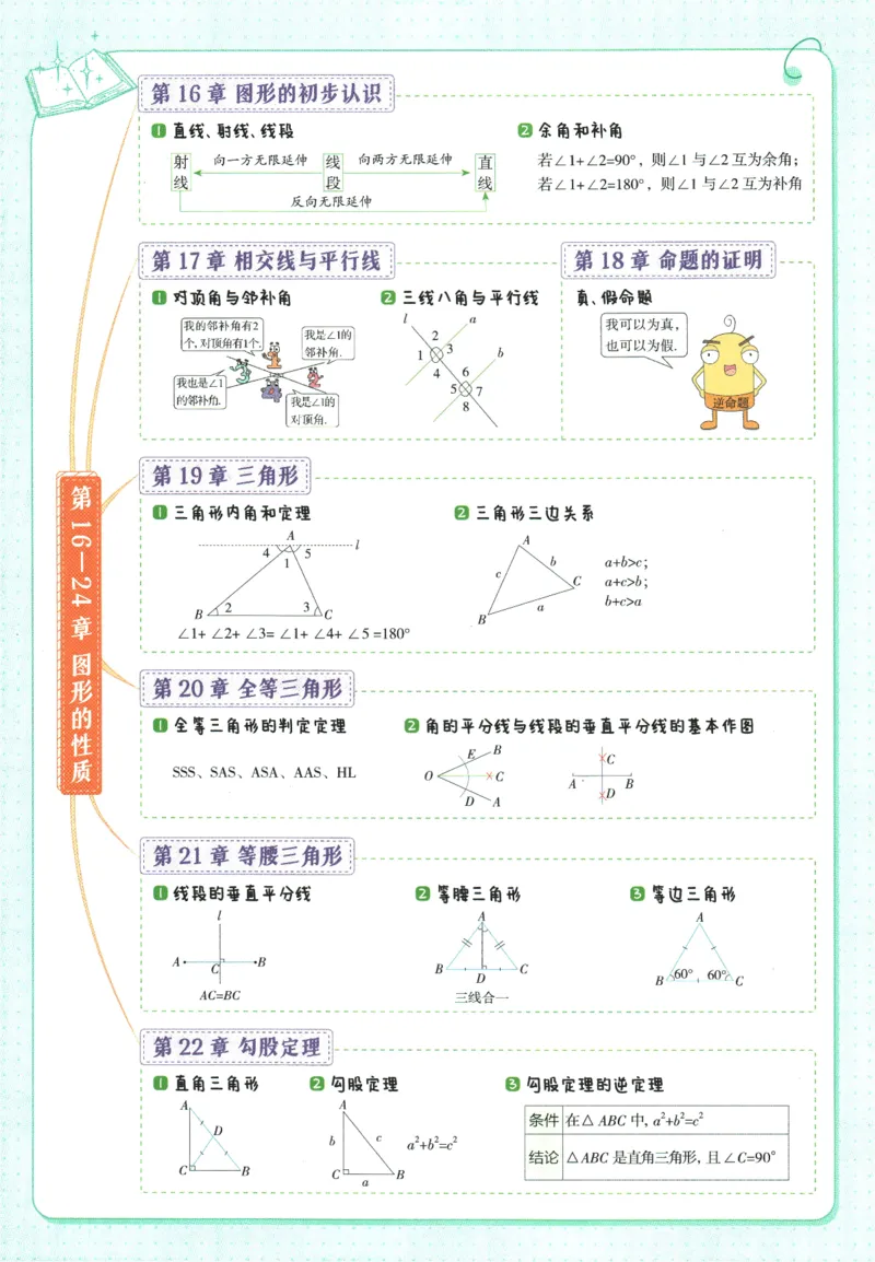 2026版53初中知识清单-数学