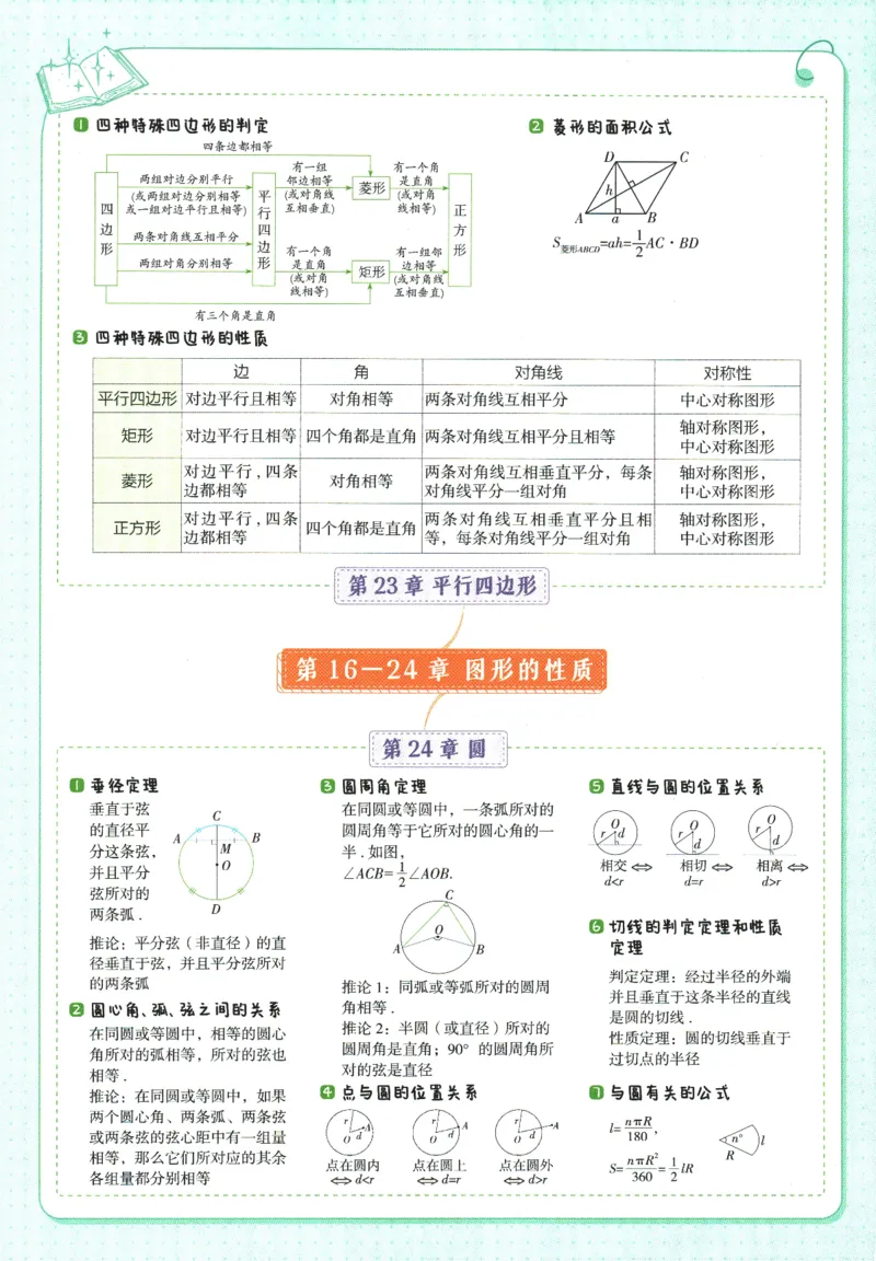 2026版53初中知识清单-数学