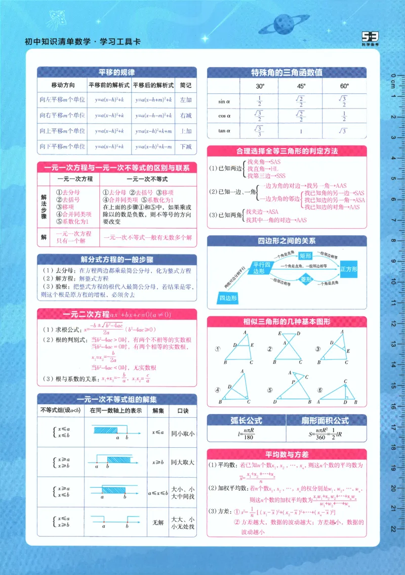 2026版53初中知识清单-数学