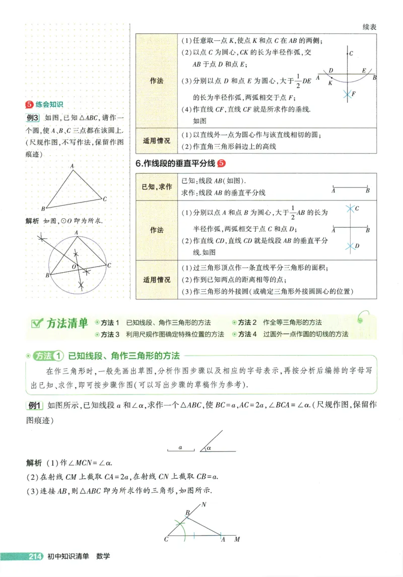 2026版53初中知识清单-数学