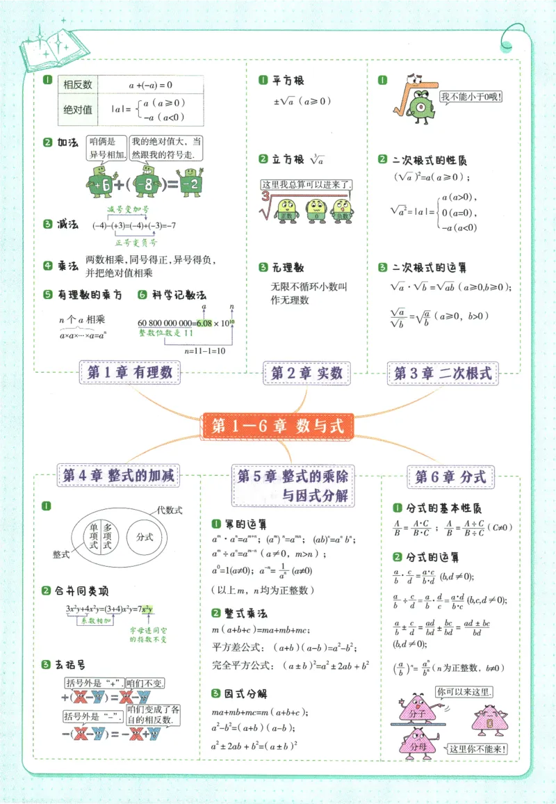 2026版53初中知识清单-数学