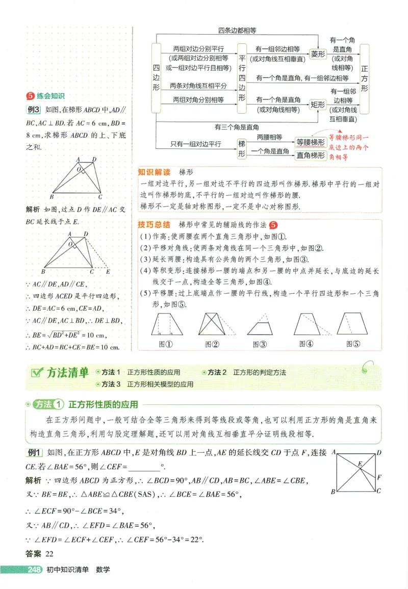 2026版53初中知识清单-数学
