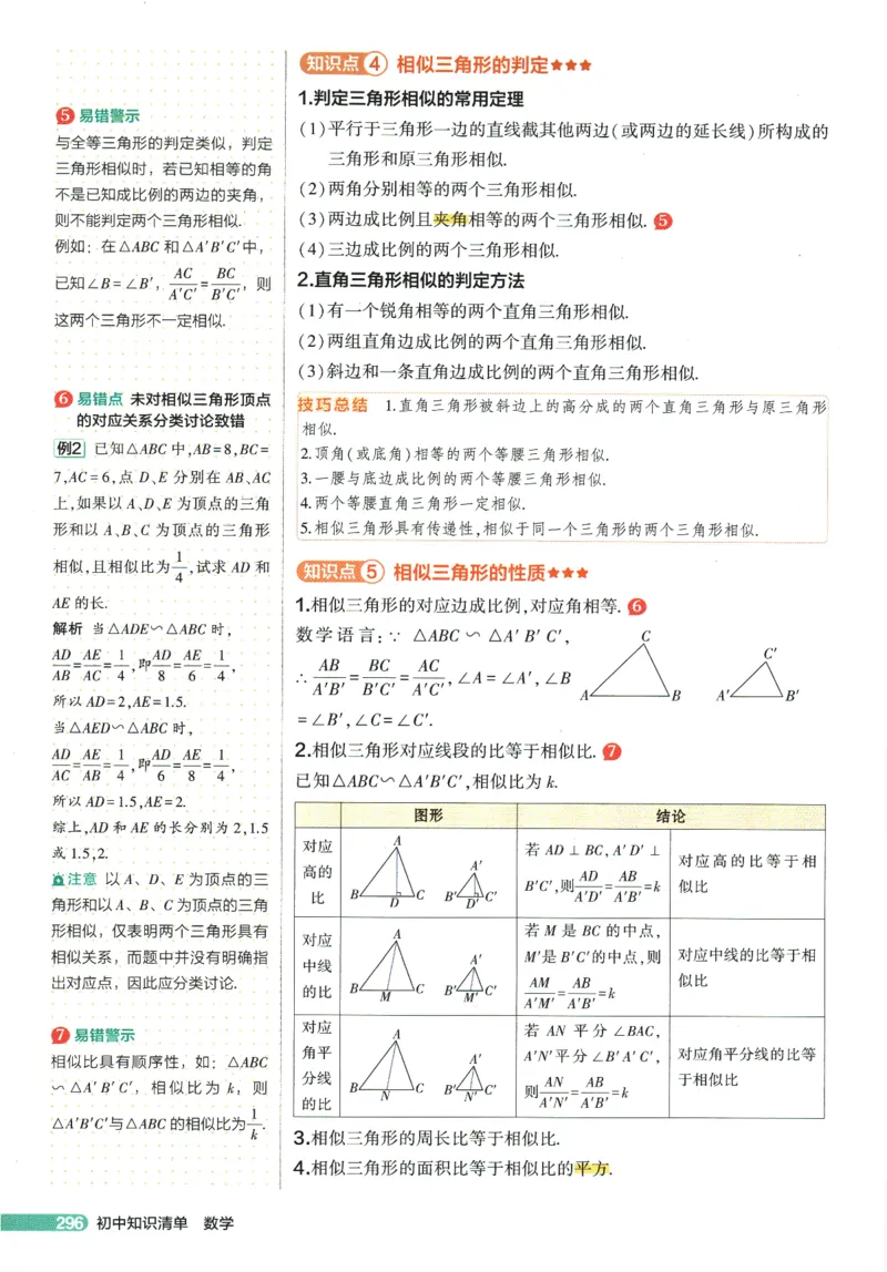 2026版53初中知识清单-数学