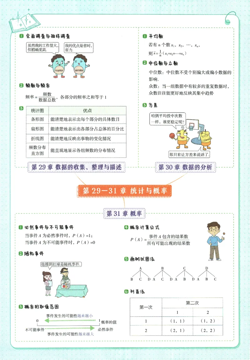 2026版53初中知识清单-数学