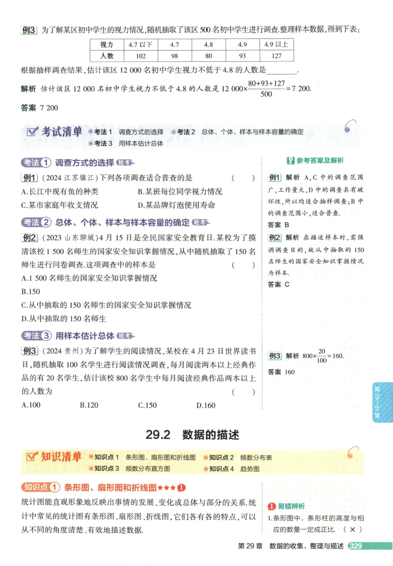 2026版53初中知识清单-数学