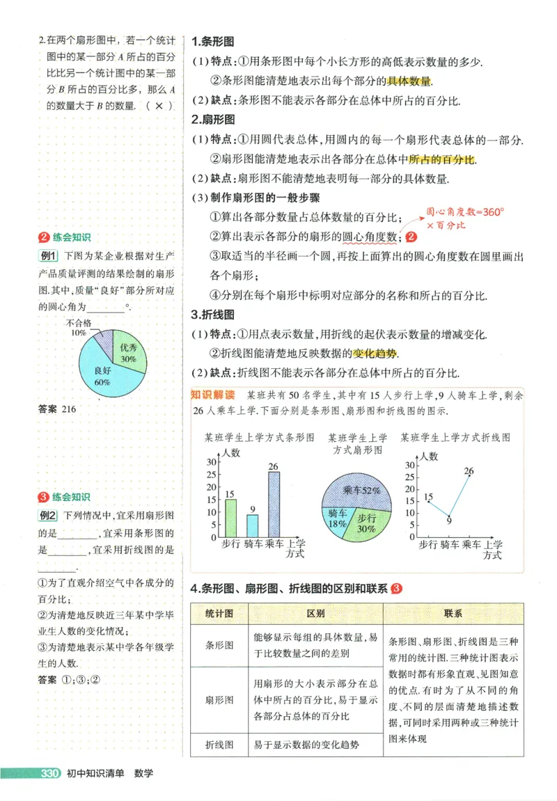 2026版53初中知识清单-数学