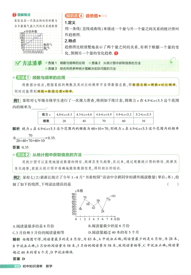 2026版53初中知识清单-数学