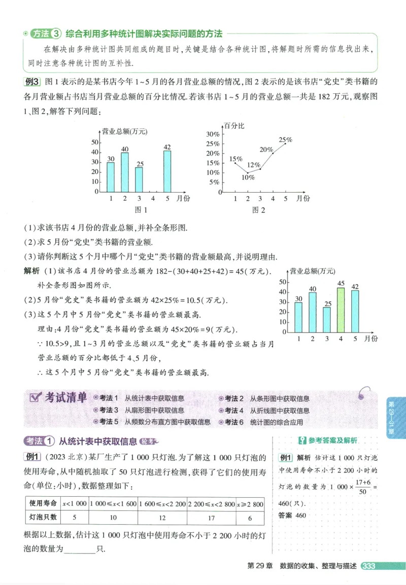 2026版53初中知识清单-数学