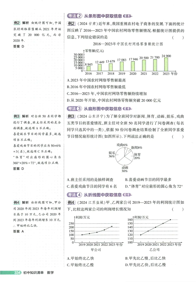 2026版53初中知识清单-数学