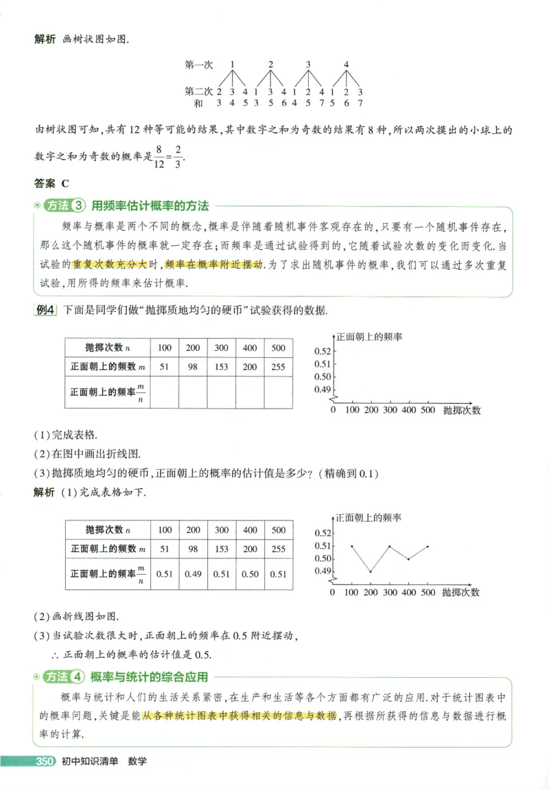 2026版53初中知识清单-数学