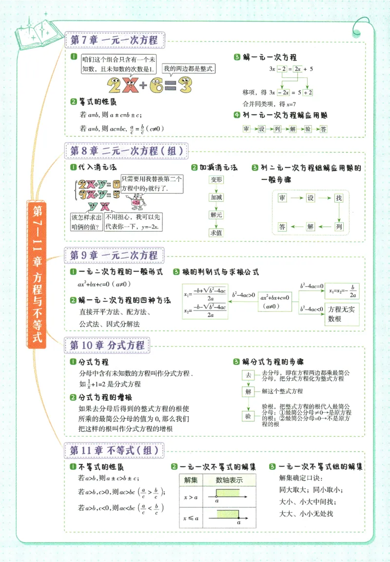2026版53初中知识清单-数学