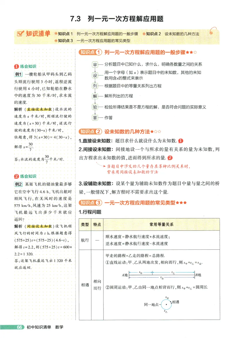 2026版53初中知识清单-数学