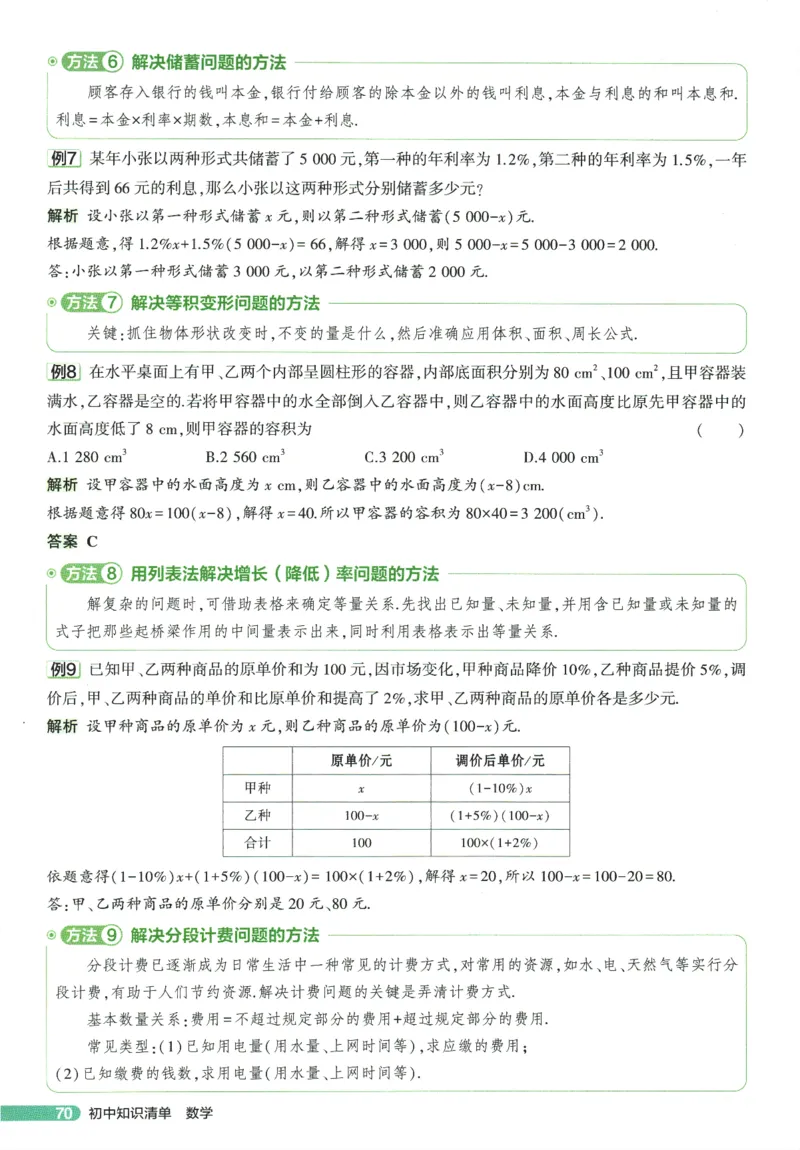 2026版53初中知识清单-数学