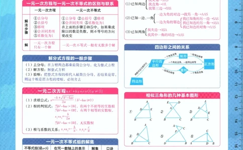 2026版53初中知识清单-数学
