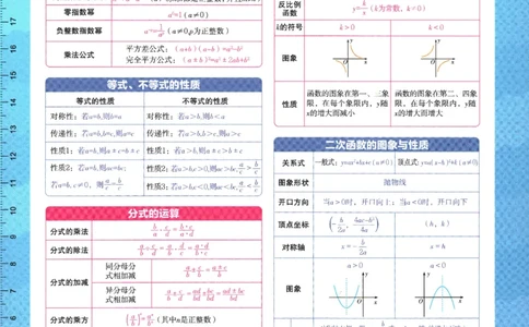 2026版53初中知识清单-数学
