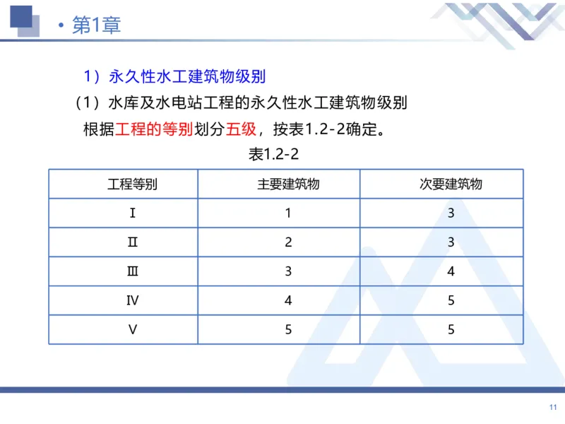 01.2026张芬-恒考点精析（赢跑课）-水利实务1_2026年一级建造师_2026年一建水利_2026年一建水利SVIP_2026一建水利SVIP_02-基础精讲✿高端面授✿深度强化_讲义