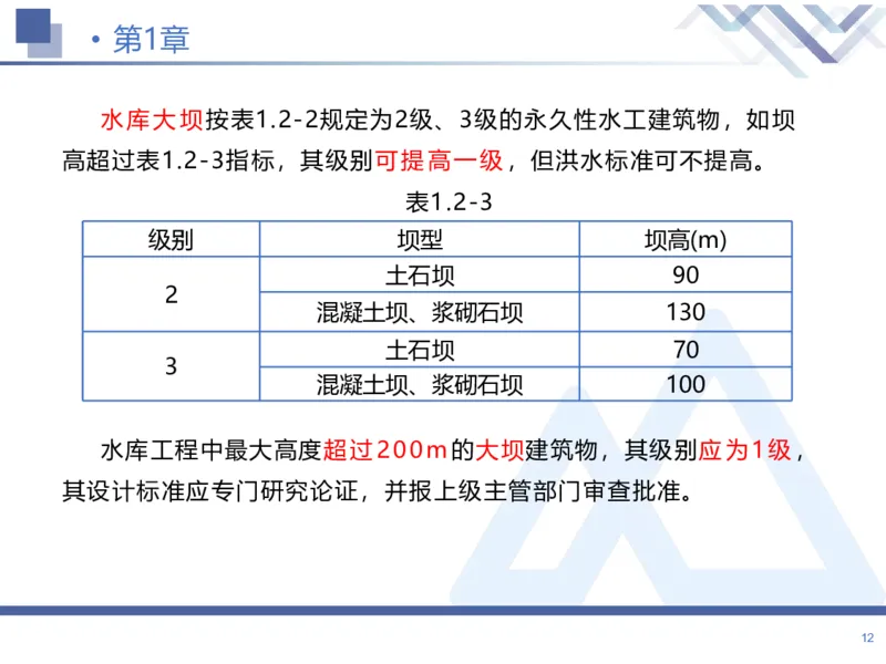 01.2026张芬-恒考点精析（赢跑课）-水利实务1_2026年一级建造师_2026年一建水利_2026年一建水利SVIP_2026一建水利SVIP_02-基础精讲✿高端面授✿深度强化_讲义