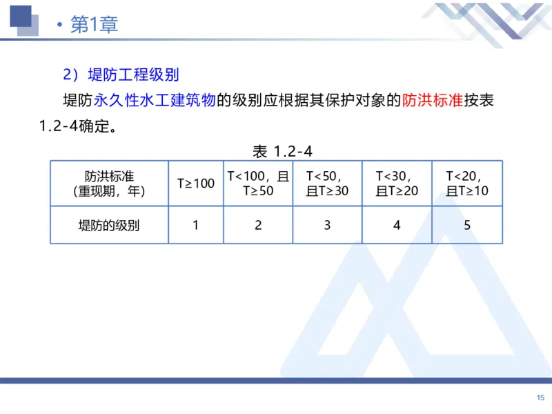 01.2026张芬-恒考点精析（赢跑课）-水利实务1_2026年一级建造师_2026年一建水利_2026年一建水利SVIP_2026一建水利SVIP_02-基础精讲✿高端面授✿深度强化_讲义